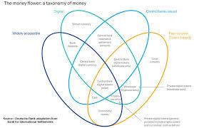 It is a medium of exchange, a unit of account, and a store of value. Deutsche Bank Digital Currencies Could Go Mainstream In 2 Years Ledger Insights Enterprise Blockchain