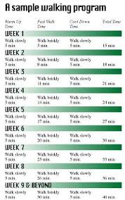Image result for Walking Program