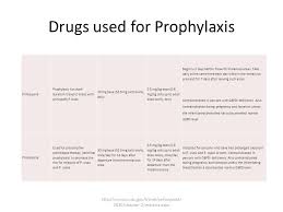 Falciparum malaria are treated with plasmodium falciparum malaria is the cause of most of the mortality and morbidity in malaria. Recommendations For Prevention Of Malaria Ppt Download