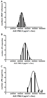 Bar Chart Of Auc Against Number Of Cigarettes With Gaussian