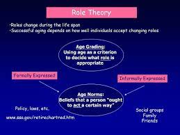 Sociological Theories Of Aging Lecture 7 Chapter 9 Theories Of Aging Theories Lecture
