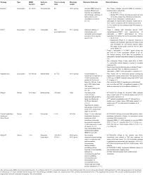To date, a routine effective brain cancer screening test has not been developed. Frontiers Blood Brain Barrier Disruption In Neuro Oncology Strategies Failures And Challenges To Overcome Oncology