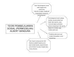 Mereka berpendapat bahwa pembelajaran dengan cara meniru terjadi sebagaimana dinyatakan oleh bandura, teori pembelajaran sosial memiliki beberapa prinsip umum sebagai berikut Peta Minda Jenis Bandura