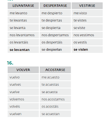 conjugaison du verbe acostarse au présent