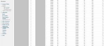 Power Levels Wlan Lessons Learned