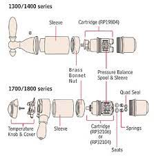 The z7101 series shower valve is a shower the z7101 series shower valve is a shower only with service stops. Faqs Customer Support Delta Faucet