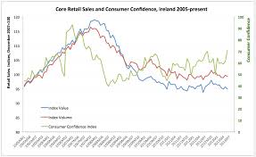 True Economics 31 7 2013 Retail Sales Dynamics June 2013
