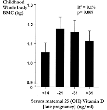 Make sure that you follow all the guidelines for biological drawings Asbmr 25th Annual Meeting 1001 1222 2003 Journal Of Bone And Mineral Research Wiley Online Library