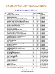 Adapaun masalah nama serta alamat yang tertera hanyalah sebagai contoh untuk kelengkapan data. Katalog Buku Paket Perpustakaan Digital