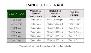 Radio Frequency Philippines Disasters