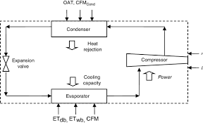 The rooftop units are designed to operate, in cool mode, at minimum outdoor temperatures of 7° c. Simplified Cooling System For A Unitary Hvac Unit Download Scientific Diagram