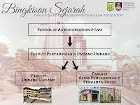 Bestnye diploma pentadbiran korporat ni uitm seremban 3 pun cantik sangat suasana positif kondusif dan proaktif sesuai dengan perkembangan jiwa jiwa korporat peluang pekerjaan pun meluas dari bidang ini saya sayang dicad uitmdihatiku. Persatuan Alumni Sains Pentadbiran Pengajian Polisi Uitm Semalaysia