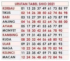Dimana hasil keluaran sgp 2021 tersebut langsung kami dapatkan melalui situs resmi keluaran sgp menjadi informasi paling banyak di cari oleh para pemain toto sgp di seluruh dunia. Data Shio Singapore Sgp Hari Ini 2021 Mello Id