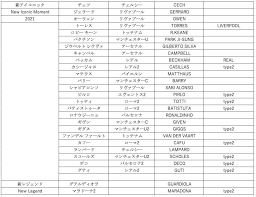 Approximately 1.9 gb of free space will be required to install this update ■ the thrill of console soccer in the palm of your hand with pes 2021, we've taken the same critically acclaimed console gameplay that won. All You Need To Know About The Release Of Efootball Pes 2021 Mobile Dunia Games