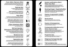 The Minefield Of Decision Making Huntingenglish Cognitive Bias Study Guide Behavioral Economics