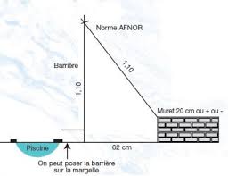 Cloture Piscine Filet Beethoven Noir Poteaux Noirs Distripool