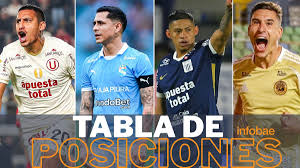 ¡Universitario Lidera! Tabla Liga 1 Clausura al Rojo Vivo 🔥 - Imagen principal del artículo