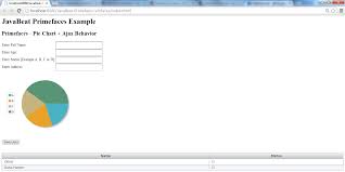 Primefaces Charts Pie Chart Ajax Behavior Events Example
