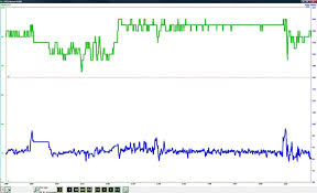 oximeter flat pulse line need help interpreting