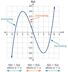 A calculator to calculate numbers using scientific notation is also provided. Rates Of Change And Behavior Of Graphs Algebra And Trigonometry