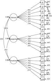 A total of 340 patients with type 2 diabetes mellitus were recruited. Psychometric Properties Of The Malay Version Of The Self Efficacy For Exercise Scale Plos One X Mol