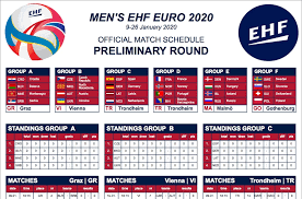 Alle spiele der handball em 2020 im überblick. Trondheim 2020 Kampoppsettet For Herrenes Ehf Euro 2020 Er Klart