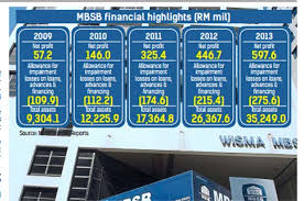 We are deeply saddened on the passing of ybhg. Mbsb Keeps To Standards Practised By Best Of Banks The Star
