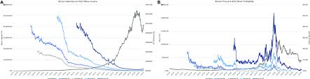 Bitmain antminer s9 13.5 th/s w/psu bitcoin asic miner. Time Series Of Bitcoin Asic Miner Income And Profitability Per Day Of Download Scientific Diagram