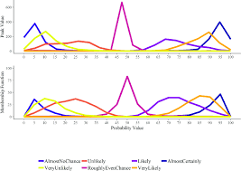 Peak Value Pv And Membership Function Mf Methods For