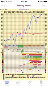 Triphasic Chart Implantation Dip Trying To Conceive