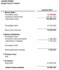 Jahitan luka memiliki beragam kegunaan. Cara Menghitung Hpp Usaha Dan Bisnis Rumahan