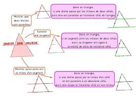 Carte Mentale Droite Des Milieux Carte Mentale Carte Carte Mentale Maths