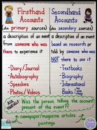 Firsthand And Secondhand Accounts With A Mentor Text And Anchor Chart Mentor Texts Primary And Secondary Sources 6th Grade Social Studies