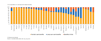 Market share, the political situation if relevant, the top reasons why u.s. File Figure 8 Expenditure On Unemployment Related Benefits By Type 2014 Unemployment Related Benefits Jpg Statistics Explained