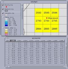 Soil Water Balance In West Africa