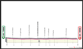 Tres puertos de 1ª categoría hacen prever una batalla total por la maglia rosa, sobre todo para los menos. Ck9eqqkbfheydm