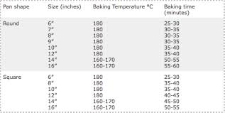 Conversion Guide Cake Pan Sizes No Bake Cake Cake Sizes
