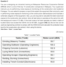 Malaysian resources corporation berhad (mrcb) is an investment holding company. Question 2 You Are Undergoing An Industrial Traini Chegg Com