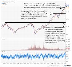 How Low Can The Stock Market Go Seeking Alpha