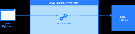 Download java runtime environment for windows now from softonic: Http Dreamboxx Com Mark Data Pabas Ba16 Best Practices Fuer Performante Java Programmierung De Tomasi Rutz Pdf
