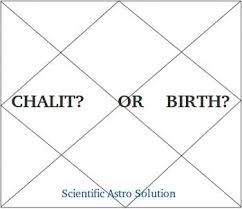 Ancient Indian Astrology The Scientific Way Chalit Versus