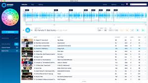 Mixed In Key Chart Everything You Need To Know Best Dj Gear