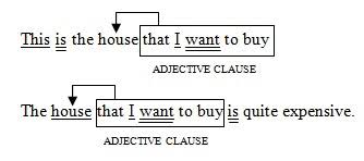 Check spelling or type a new query. Contoh Soal Adjective Clause Dan Jawabannya English Online