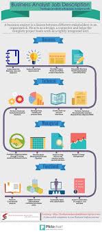 Business Analyst Job Descr Business Analyst Business Analysis Business Analyst Career