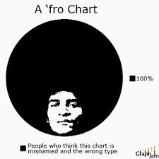 Silly Pop Culture Charts