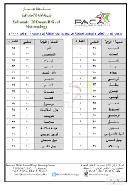 الطقس الان في العاصمة عمان ودرجة الحرارة. Ù†Ø´Ø±Ø© Ø§Ù„Ø£Ø­ÙˆØ§Ù„ Ø§Ù„Ø¬ÙˆÙŠØ© Ù„Ù‡Ø°Ø§ Ø§Ù„ÙŠÙˆÙ… Ø§Ù„Ø³Ø¨Øª 23 Ù†ÙˆÙÙ…Ø¨Ø± 2019Ù… ØµØ­ÙŠÙØ© Ø§Ù„Ù†Ø¨Ø£ Ø§Ù„Ø¥Ù„ÙƒØªØ±ÙˆÙ†ÙŠØ©