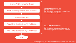 all about the bcg recruitment process