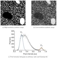A Original High Resolution Synthetic Binary Image 4000 4000 Download Scientific Diagram If an image has m rows and n columns, then its resolution can be defined as m x n. a original high resolution synthetic