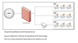 A firewall is a network security device that monitors incoming and outgoing network traffic and decides whether to allow or block specific traffic based on a defined set of security rules. Eine Einfuhrung In Die Verschiedenen Firewall Typen Utm Und Ngfw