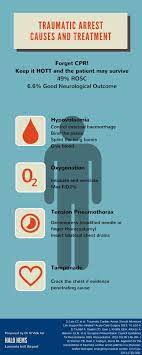 But shouldn't i at least try to address reversible causes of cardiac arrest? Nisreen Maghraby On Twitter Traumatic Cardiac Arrest Is Not A Medical Arrest The Killers Are Hott Epi Nahco3 Reverse None Of Them Blood Aw Managment Releasing The Tension Might Think Twice